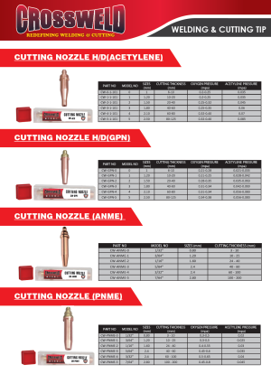 CUTTING NOZZLE