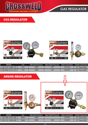 CO2 AND ARGON REGULATOR