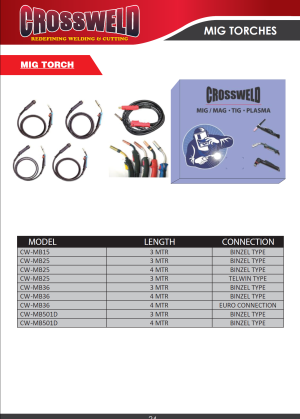 MIG TORCHES