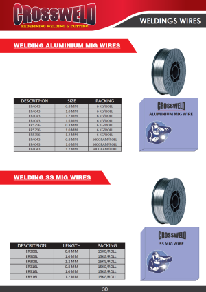 SS/ ALUMINIUM MIG WIRE